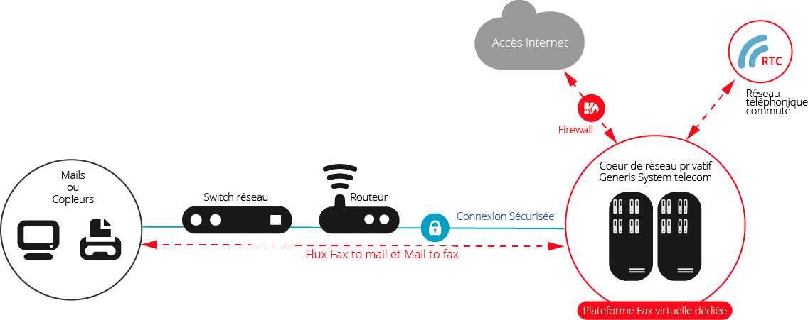 découvrez notre service de fax internet simplifié : envoyez et recevez des fax facilement en ligne, sans avoir besoin d'appareils encombrants. profitez d'une solution rapide, sécurisée et accessible depuis n'importe où pour toutes vos communications professionnelles.