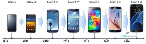 découvrez notre guide complet sur les tailles d'écran de smartphones. comparez les dimensions, choisissez le modèle idéal et appréciez une expérience visuelle optimale pour vos besoins.