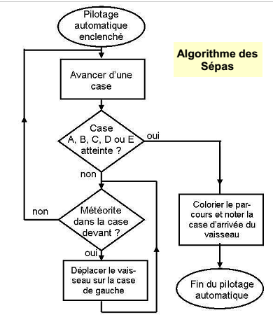 découvrez les bases de la programmation et de l'algorithmique à travers des concepts clés, des langages de programmation populaires et des applications pratiques. apprenez à résoudre des problèmes de manière efficace et à améliorer vos compétences en développement logiciel.