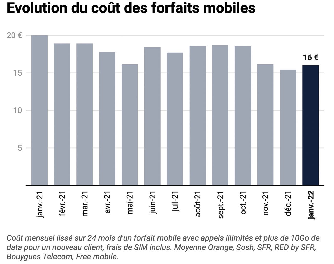 découvrez l'évolution fascinante de la téléphonie mobile en france, des débuts des premiers téléphones portables aux innovations récentes comme la 5g. explorez les tendances, les avancées technologiques et l'impact de ces changements sur la société.