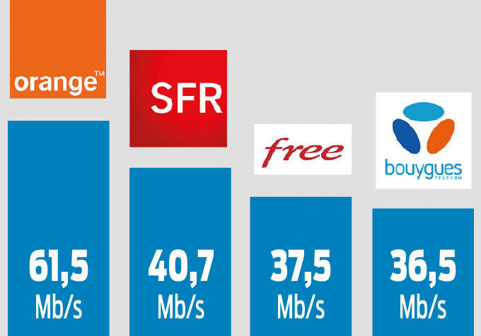 découvrez comment choisir le meilleur opérateur de téléphonie mobile pour vos besoins. comparez les offres, les tarifs, la couverture réseau et les services afin de trouver l'opérateur idéal qui vous accompagnera au quotidien.