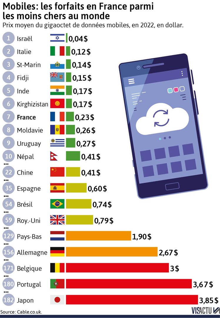 découvrez les meilleures offres de téléphonie mobile en france grâce à notre comparateur. profitez des forfaits adaptés à vos besoins, que ce soit pour des appels illimités, des données mobiles ou des promotions exclusives. ne manquez pas les dernières nouveautés et réduisez votre facture téléphonique dès aujourd'hui !