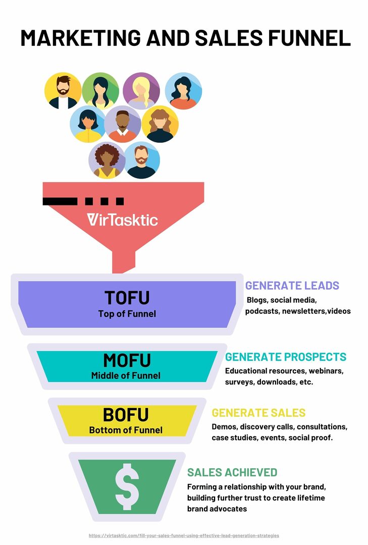 découvrez des stratégies efficaces pour générer des leads qualifiés et booster votre croissance. apprenez à attirer et convertir vos prospects grâce à des techniques éprouvées et des conseils d'experts.