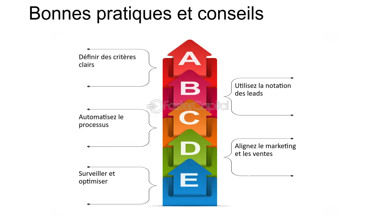 découvrez comment générer des leads efficaces pour votre entreprise grâce à des stratégies éprouvées et des outils adaptés. optimisez votre processus de conversion et boostez votre croissance.