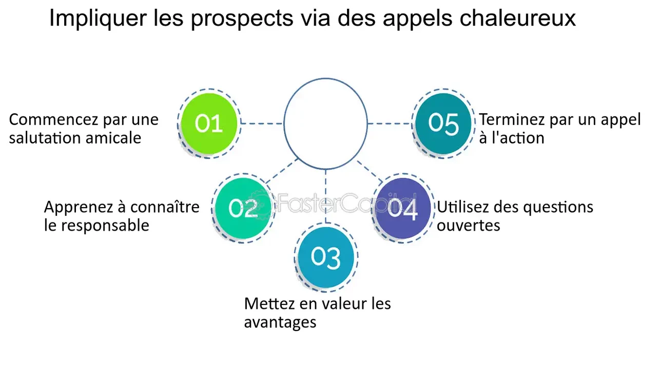 découvrez les meilleures techniques d'appel pour améliorer vos compétences en communication. apprenez à captiver votre auditoire, à gérer les objections et à conclure efficacement vos échanges. optimisez vos interactions professionnelles dès aujourd'hui!