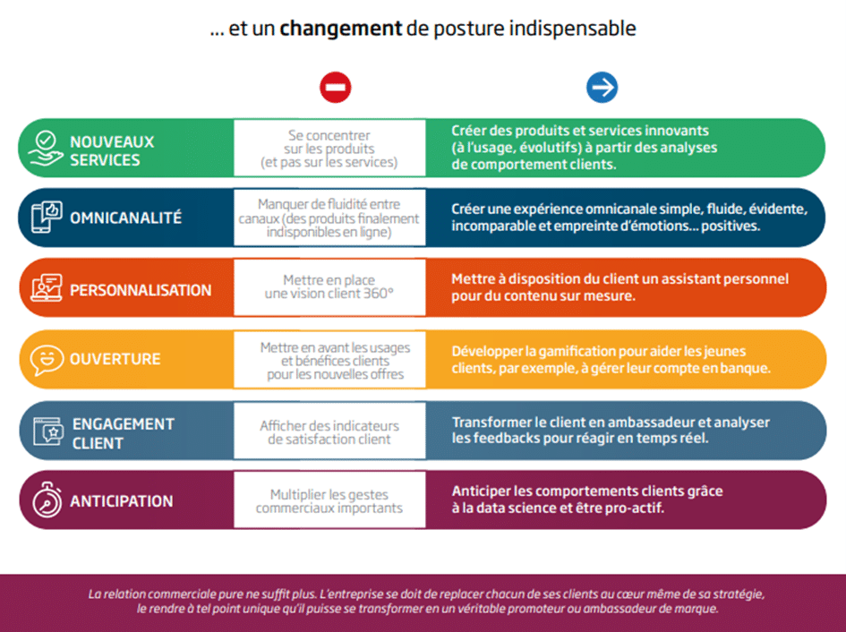 découvrez comment optimiser l'expérience client pour renforcer la fidélité, améliorer la satisfaction et maximiser les revenus. apprenez des stratégies efficaces et des outils pratiques pour offrir un service exceptionnel à chaque interaction.