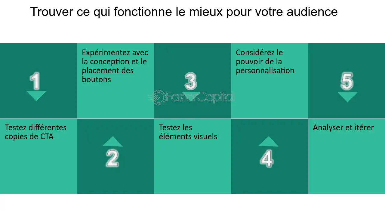 découvrez des stratégies efficaces pour l'optimisation des appels afin d'améliorer la communication, d'accroître la productivité et de maximiser vos résultats commerciaux. apprenez à gérer vos appels de manière innovante et à tirer le meilleur parti de chaque interaction.