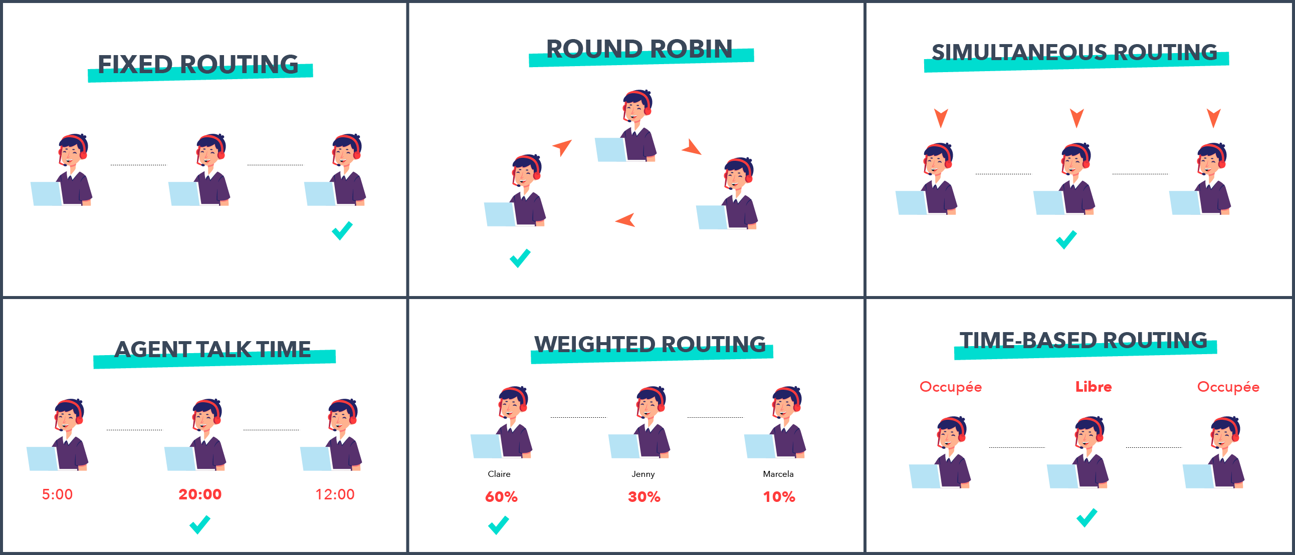 optimisez la gestion de vos communications avec notre guide sur l'organisation des appels. découvrez des stratégies efficaces pour planifier, gérer et prioriser vos appels afin d'améliorer votre productivité et d'assurer des échanges clairs et constructifs.