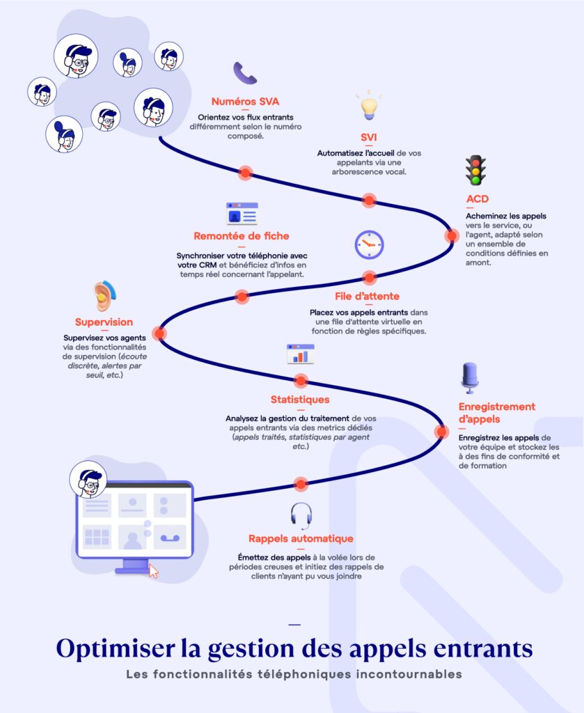 découvrez les meilleures pratiques et outils pour une gestion efficace des appels. optimisez votre communication, améliorez la satisfaction client et maximisez la productivité de votre équipe grâce à notre guide complet sur la gestion des appels.