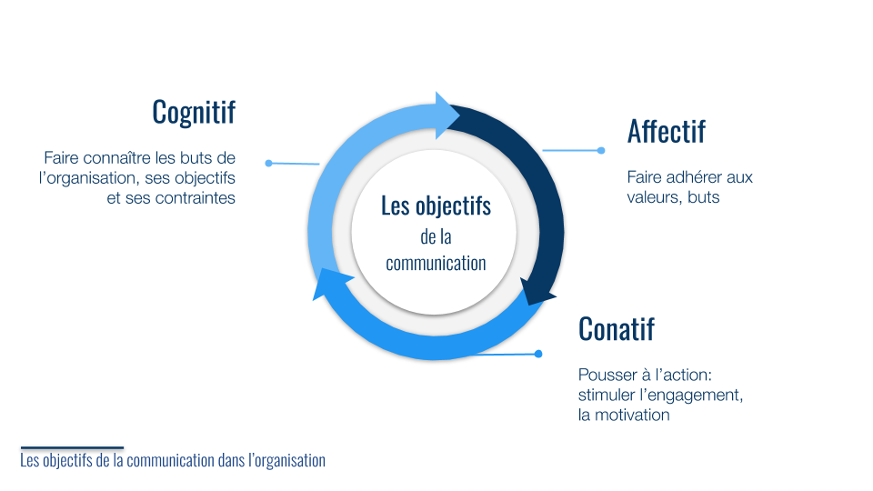 découvrez l'importance d'une organisation efficace des communications dans votre entreprise. optimisez la circulation de l'information, renforcez la collaboration et améliorez la productivité de vos équipes grâce à des stratégies adaptées.