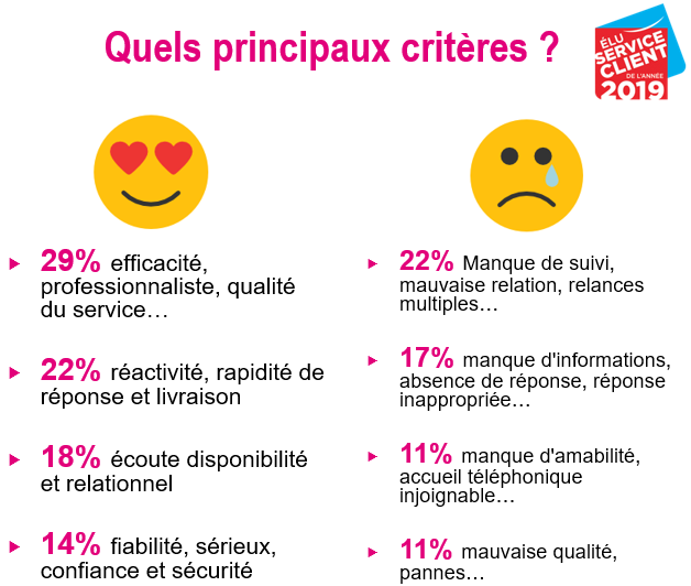 améliorez l'efficacité de vos interactions avec les clients grâce à nos conseils expert en optimisation des appels. découvrez des stratégies efficaces pour maximiser la satisfaction client et augmenter vos taux de conversion.