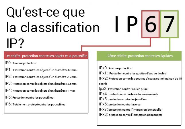 découvrez la signification de l'ip, ou internet protocol, et son rôle essentiel dans le fonctionnement des réseaux informatiques. apprenez comment les adresses ip sont attribuées et leur importance pour la communication entre les appareils sur internet.