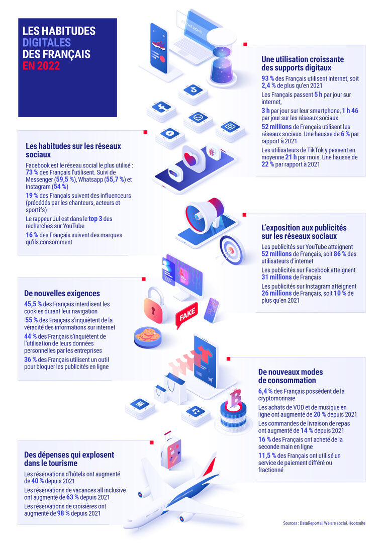 découvrez comment les habitudes de consommation influencent l'utilisation des standards téléphoniques dans les entreprises. apprenez à optimiser votre communication et à mieux répondre aux attentes de vos clients.