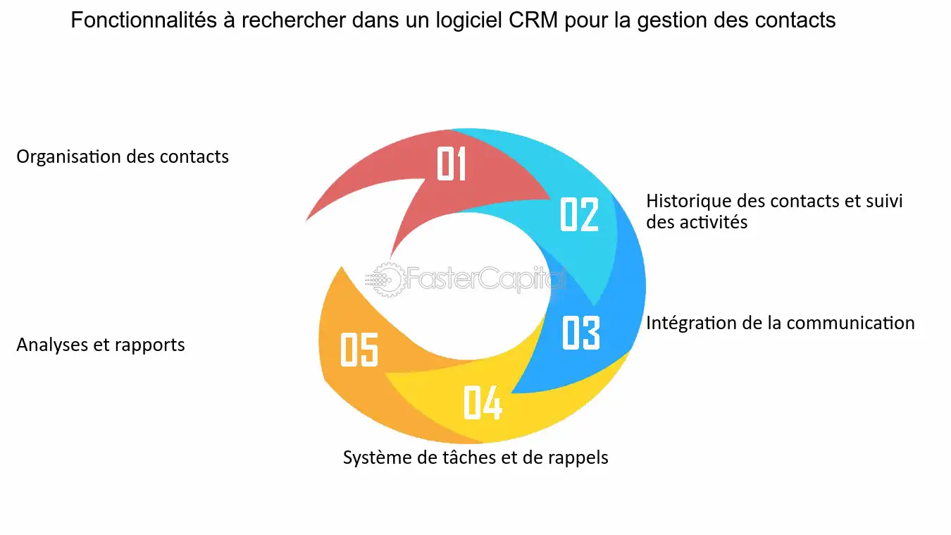 découvrez comment optimiser la gestion de vos contacts pour renforcer vos relations professionnelles et améliorer votre productivité. adoptez des stratégies pratiques et des outils performants pour une gestion fluide et efficace de votre réseau.