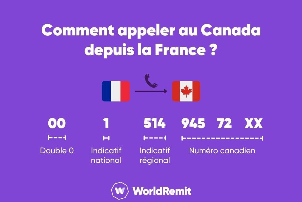 découvrez tout ce qu'il faut savoir sur l'indicatif téléphonique du canada : les numéros, les régions et comment passer des appels vers ce magnifique pays. restez connecté avec vos proches au canada grâce à nos conseils pratiques!