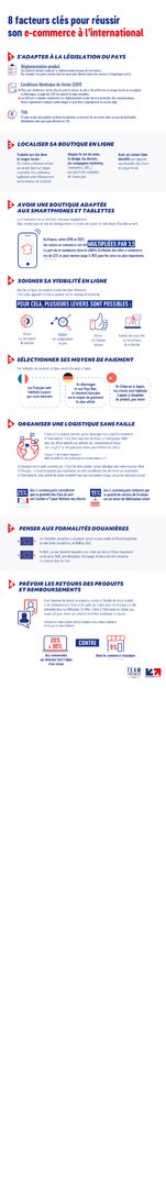 découvrez nos solutions avantageuses pour passer des appels internationaux depuis la france. profitez de tarifs compétitifs et d'une qualité d'appel exceptionnelle pour rester connecté avec vos proches à l'étranger.