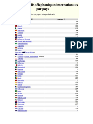 découvrez les indicatifs téléphoniques par pays et apprenez comment effectuer des appels internationaux. trouvez facilement le code de votre pays et restez connecté avec vos amis et votre famille à l'étranger.