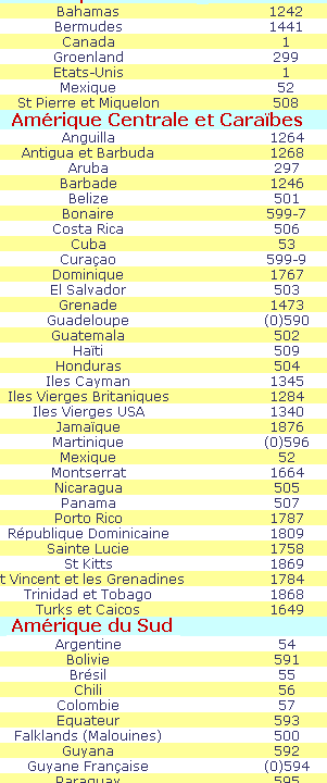 découvrez tout ce qu'il faut savoir sur l'indicatif téléphonique de la belgique. informez-vous sur son format, son utilisation ainsi que sur les appels internationaux vers le pays. trouvez rapidement les informations nécessaires pour communiquer efficacement depuis et vers la belgique.