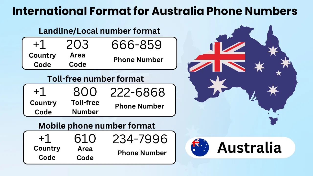 découvrez tout ce qu'il faut savoir sur les indicatifs téléphoniques internationaux. informez-vous sur la manière d'appeler à l'étranger, les codes spécifiques à chaque pays, et les conseils pratiques pour vos communications internationales.