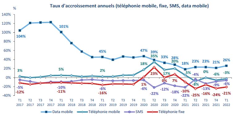 découvrez les dernières tendances du marché mobile, incluant les innovations technologiques, les comportements des consommateurs et les évolutions des applications. restez à jour sur l'avenir du secteur mobile et adaptez votre stratégie pour saisir de nouvelles opportunités.