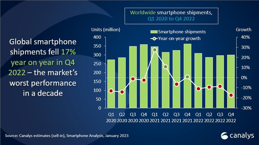 découvrez comment le marché des téléphones a évolué au fil des années, en explorant les tendances technologiques, les innovations majeures et l'impact des marques sur les choix des consommateurs.