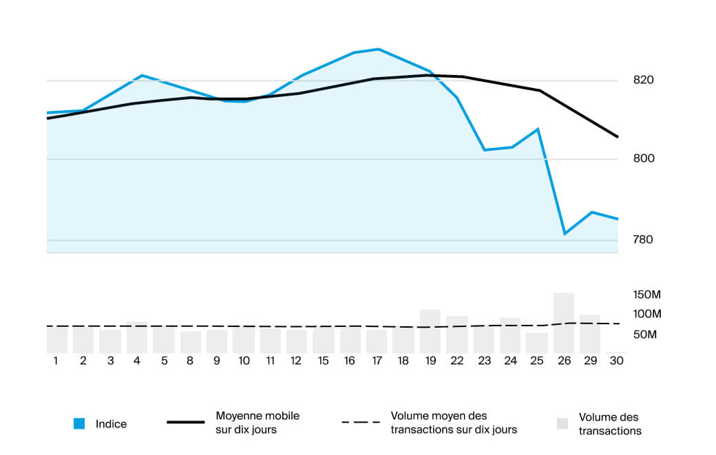 découvrez les dernières tendances des indices téléphoniques en france : analyse des chiffres, évolution des comportements des consommateurs et impact des nouvelles technologies sur les communications. restez informé des innovations et des prévisions dans le secteur des télécommunications.