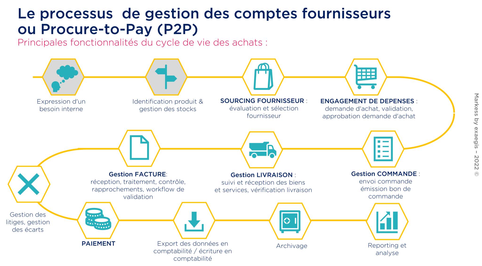 découvrez comment optimiser votre workflow pour améliorer l'efficacité de votre équipe. apprenez des techniques et des outils essentiels pour rationaliser vos processus et gagner en productivité.