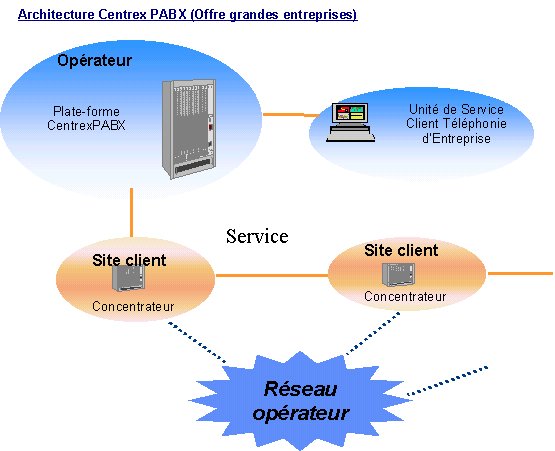 découvrez l'ip centrex, une solution de téléphonie avancée qui offre flexibilité et efficacité pour les entreprises. profitez d'une gestion optimale des communications, d'un service évolutif et d'une réduction des coûts liés aux infrastructures traditionnelles.