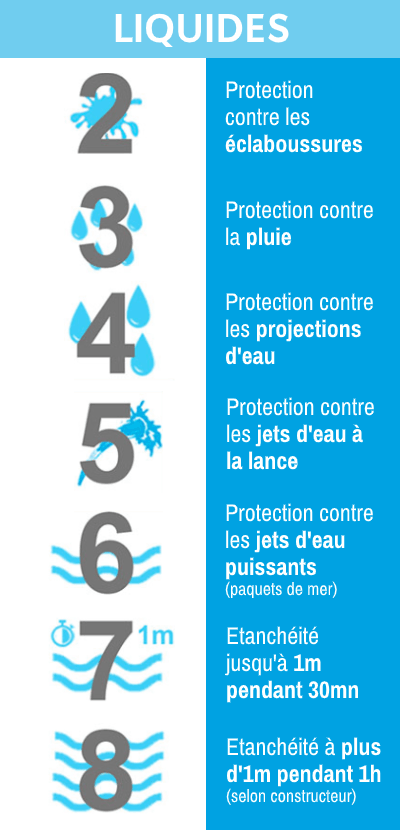 découvrez la signification de l'ip, ou internet protocol, et son rôle crucial dans la communication sur le réseau. apprenez comment les adresses ip identifient les appareils et facilitent l'échange d'informations sur internet.