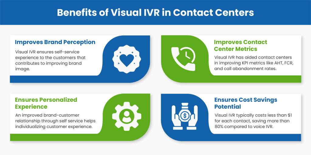 découvrez comment l'ivr (réponse vocale interactive) transforme le service client en optimisant l'expérience utilisateur et en réduisant les temps d'attente. améliorez votre relation client avec des solutions innovantes et efficaces.