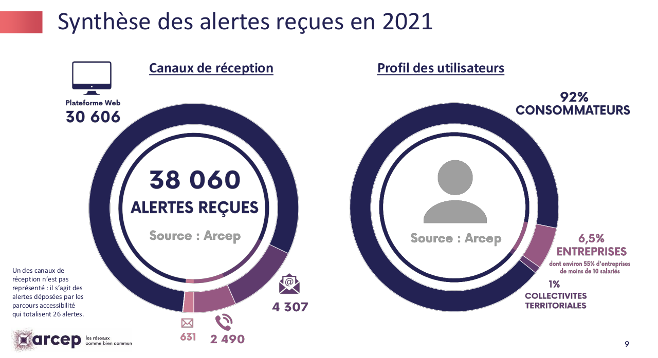 découvrez comment l'arcep simplifie les appels vers les numéros commençant par 08. cette nouvelle mesure vise à réduire les coûts et à améliorer l'accès aux services pour tous les utilisateurs. informez-vous sur les implications et les avantages de cette initiative.