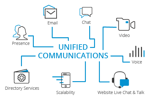 découvrez comment la communication unifiée transforme la collaboration au sein des entreprises en intégrant tous vos outils de communication en un seul endroit. optimisez l'efficacité et améliorez les échanges grâce à des solutions innovantes.