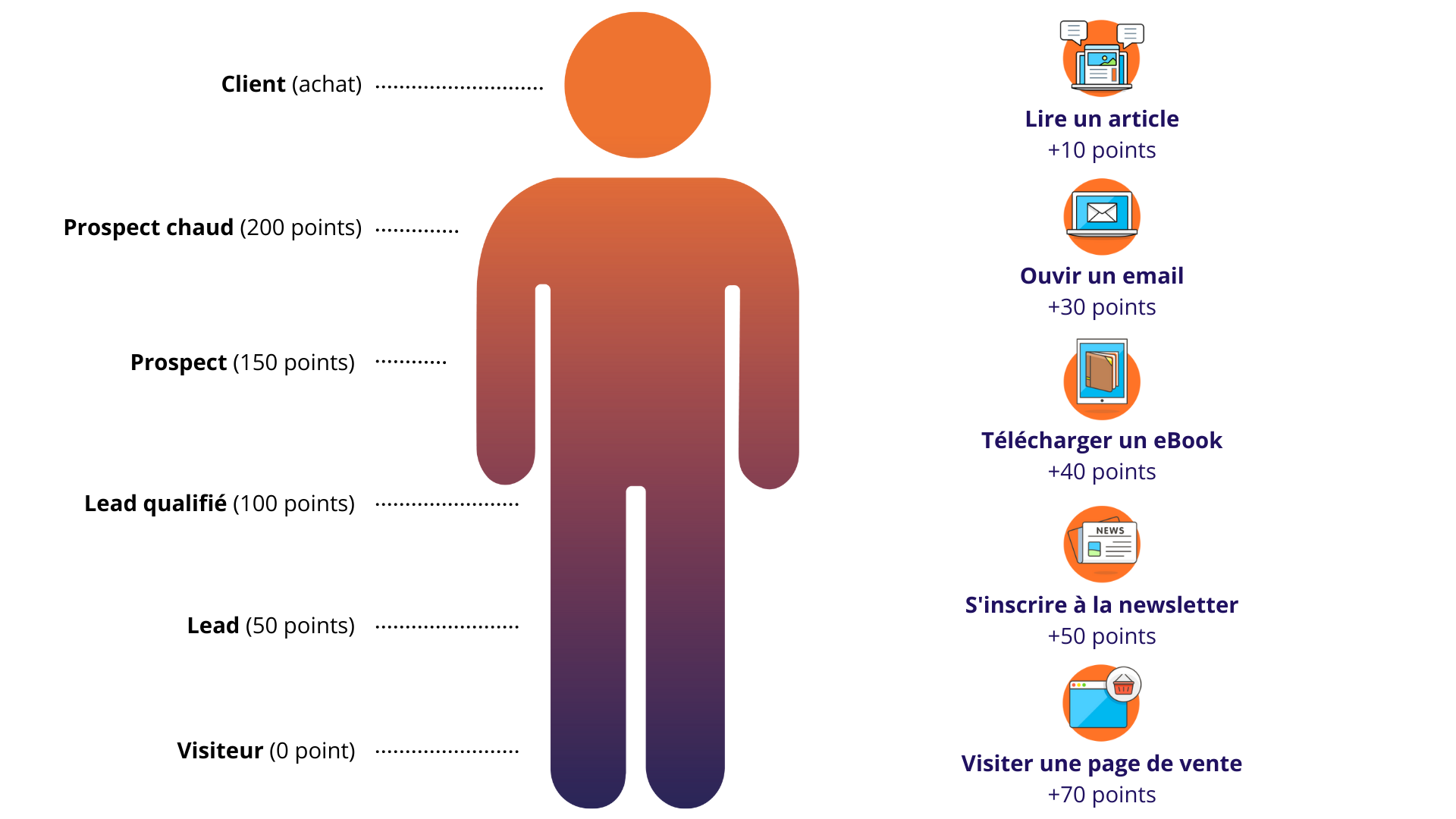 découvrez les stratégies clés pour optimiser la génération de leads et attirer des clients potentiels vers votre entreprise. apprenez à utiliser des techniques efficaces pour transformer vos prospects en véritables clients.