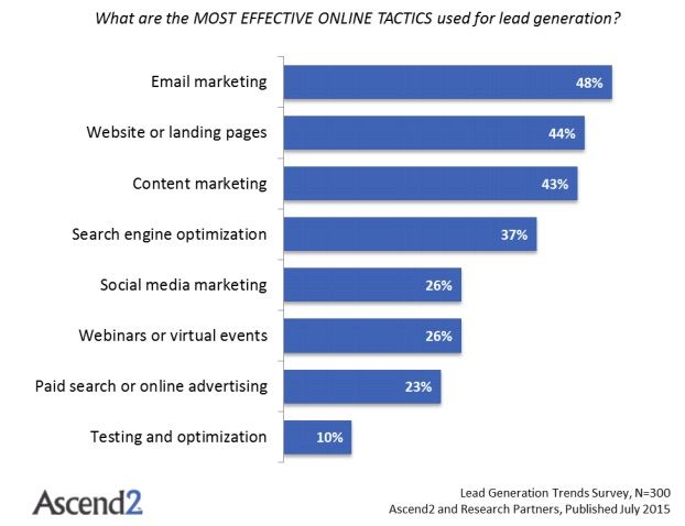 découvrez les meilleures stratégies de génération de leads pour booster votre activité. apprenez à attirer et convertir efficacement vos prospects grâce à des techniques innovantes et adaptées à votre marché.