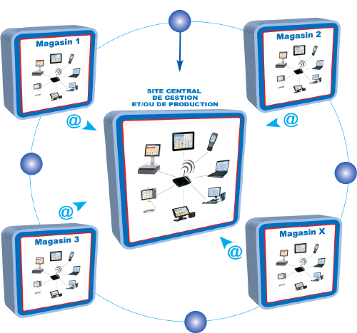 découvrez comment optimiser la gestion multi-sites de votre entreprise grâce à des outils performants et des stratégies adaptées. assurez une cohérence opérationnelle, améliorez la communication entre vos sites et boostez votre efficacité.