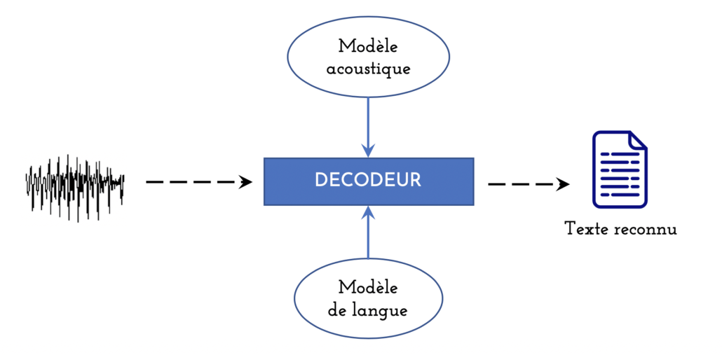 découvrez les avantages de la reconnaissance vocale, une technologie révolutionnaire qui transforme la manière dont nous interagissons avec nos appareils. optimisez votre productivité et améliorez votre expérience utilisateur grâce à des solutions innovantes.