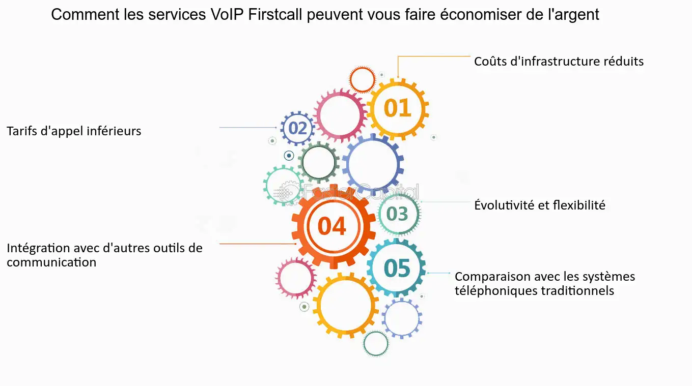 découvrez comment la voip transforme le paysage des communications en offrant des solutions révolutionnaires et des économies significatives pour les entreprises et les particuliers. adoptez la technologie du futur et réduisez vos coûts tout en améliorant la qualité de vos appels.