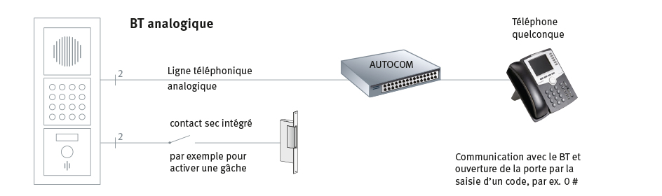 découvrez tout ce que vous devez savoir sur la téléphonie analogique : son fonctionnement, ses avantages et inconvénients, et comment elle se compare aux technologies modernes. informez-vous sur cette méthode de communication traditionnelle et son impact dans le monde actuel.