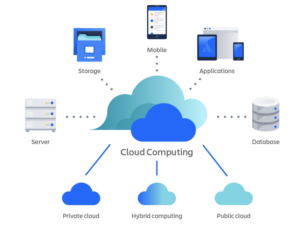 découvrez comment la téléphonie cloud transforme la communication des entreprises en offrant flexibilité, économies de coûts et collaboration améliorée. optimisez votre efficacité avec des solutions modernes et adaptées à vos besoins professionnels.