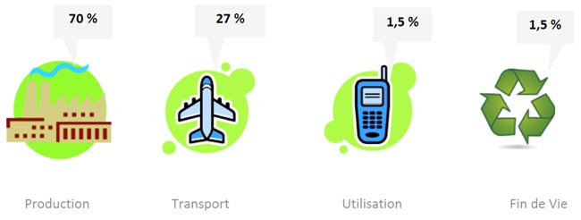 découvrez comment la téléphonie impacte notre quotidien, transforme la communication et influence les relations sociales dans un monde en constante évolution.