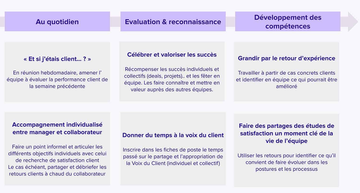 découvrez la voix des clients : témoignages authentiques, retours d'expérience et avis sincères pour mieux comprendre les attentes et préférences de votre clientèle.