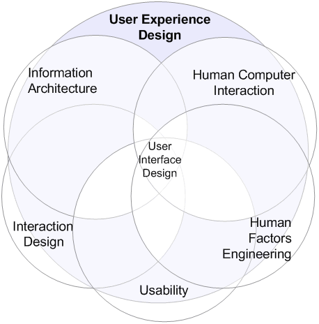 découvrez l'importance de l'expérience utilisateur (ux) dans le domaine numérique. apprenez comment une interface bien conçue peut améliorer la satisfaction des utilisateurs, augmenter l'engagement et favoriser la fidélisation. explorez nos conseils et meilleures pratiques pour optimiser l'expérience utilisateur sur votre site ou application.