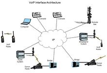 découvrez la voix sur ip, une technologie révolutionnaire qui permet de passer des appels téléphoniques via internet. apprenez comment elle fonctionne, ses avantages par rapport aux systèmes traditionnels et comment l'adopter pour communiquer de manière efficace et économique.