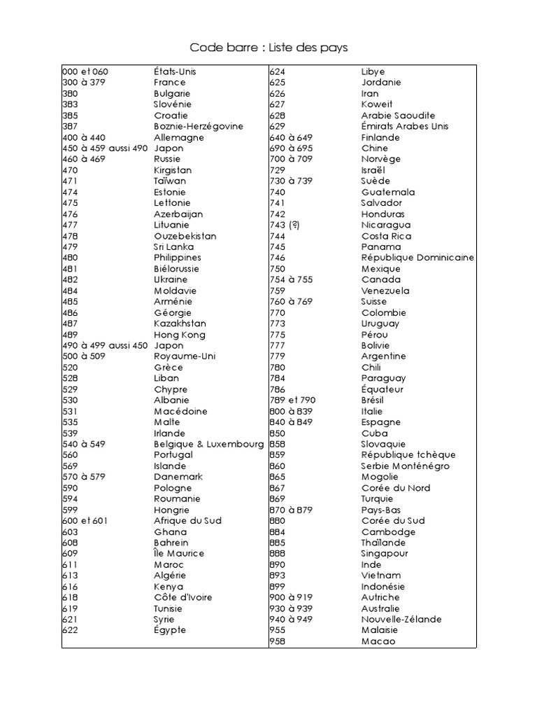 découvrez le code pays du canada : tout ce que vous devez savoir sur le format, l'utilisation et l'importance du code iso 3166-1 pour identifier le canada dans les échanges internationaux.