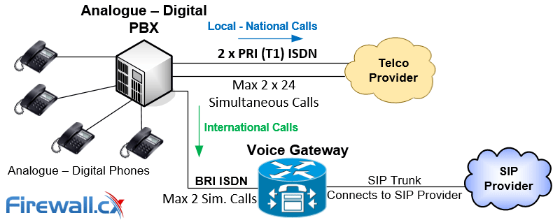 découvrez notre guide complet sur les systèmes pabx ip, incluant des conseils d'installation, des astuces de configuration et des informations sur les fonctionnalités clés pour optimiser votre communication d'entreprise.