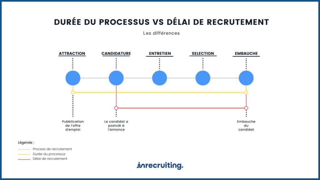 découvrez des stratégies efficaces pour optimiser le recrutement de votre entreprise. augmentez la qualité de vos candidats, réduisez les délais de recrutement et améliorez l’intégration grâce à des processus adaptés et des outils innovants.