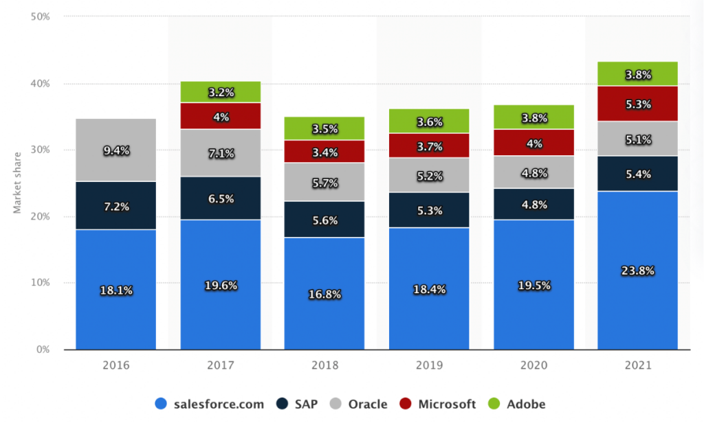 découvrez notre sélection des meilleurs crm pour optimiser la gestion de votre relation client. comparez les fonctionnalités, tarifs et avis pour choisir le logiciel qui répondra parfaitement à vos besoins professionnels.