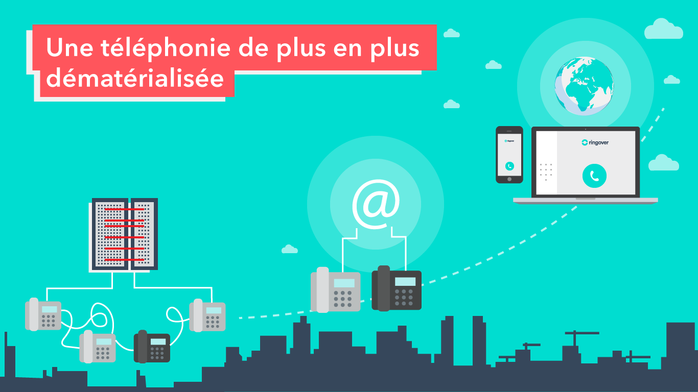 découvrez le standard téléphonique virtuel, une solution flexible et moderne pour gérer vos appels professionnels. optimisez la communication de votre entreprise grâce à une technologie avancée, un gain de temps et une réduction des coûts.