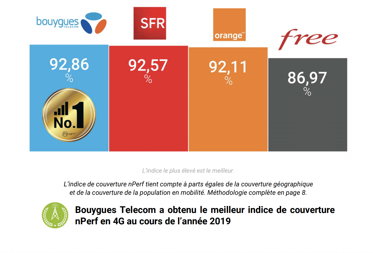 découvrez comment choisir le bon opérateur téléphonique en fonction de vos besoins. comparez les forfaits, la couverture réseau, et les services pour faire le meilleur choix. optimisez votre expérience mobile avec nos conseils pratiques.