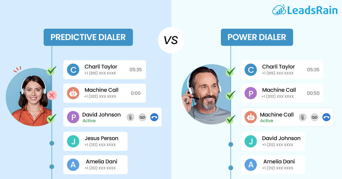 découvrez le power dialer, un outil révolutionnaire qui optimise vos appels sortants en automatisant le processus de composition. augmentez votre productivité, réduisez les temps d'attente et améliorez vos résultats commerciaux avec cette technologie avancée.